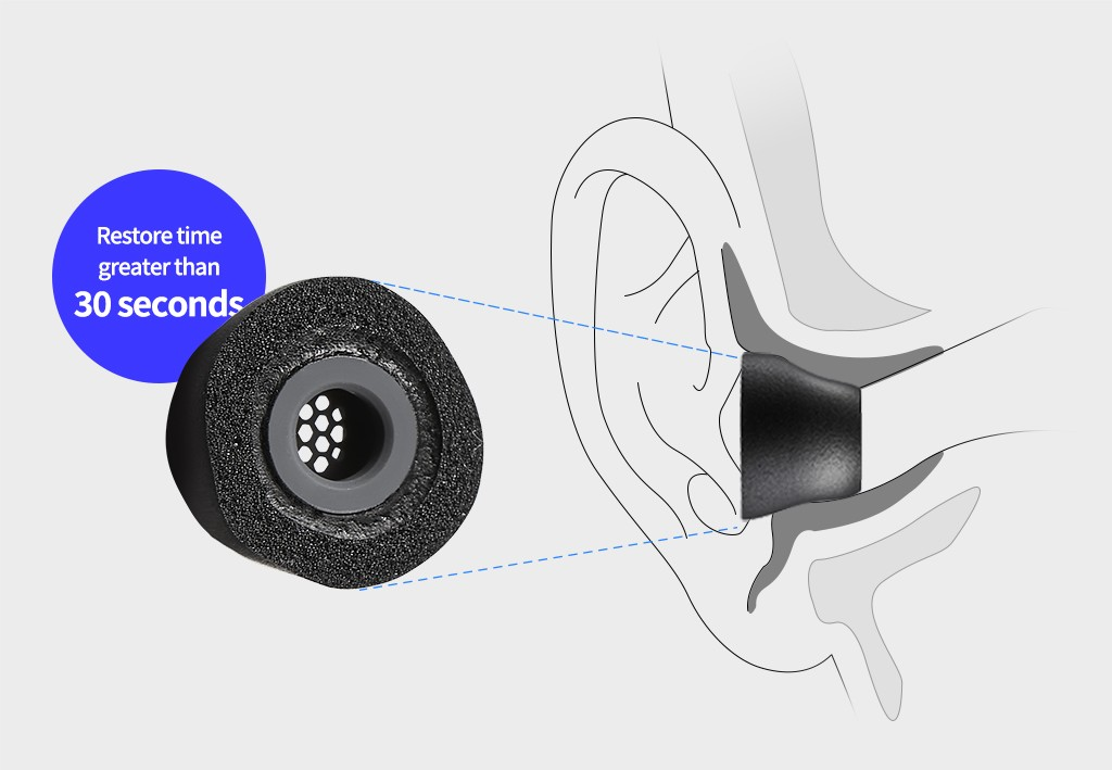 AZLA Foamax Standard
