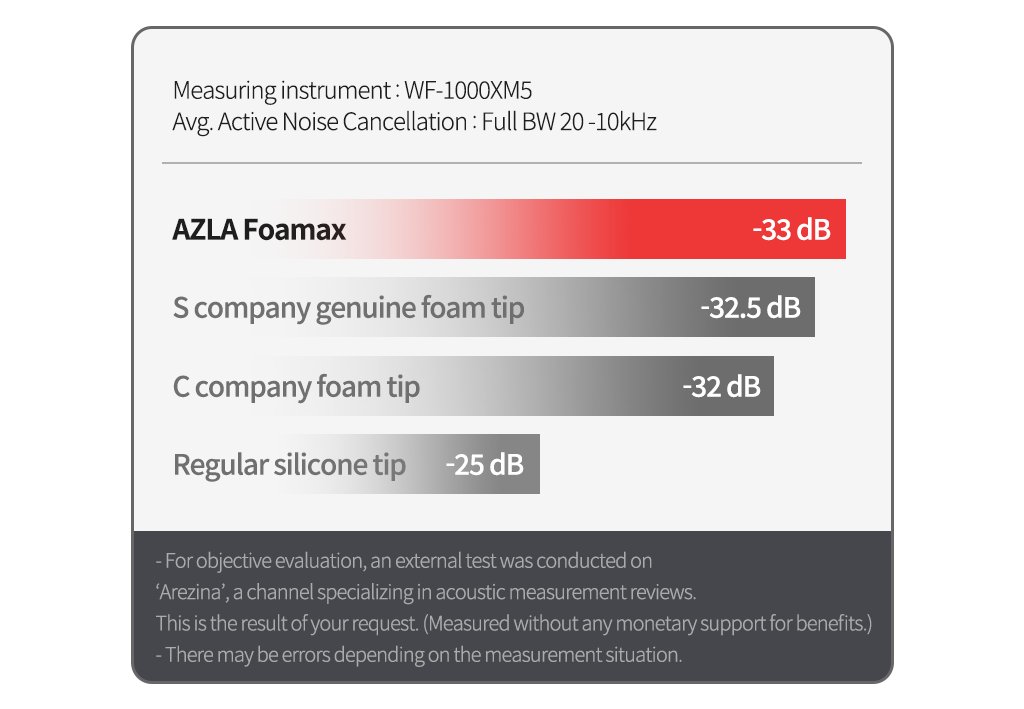 AZLA Foamax Standard