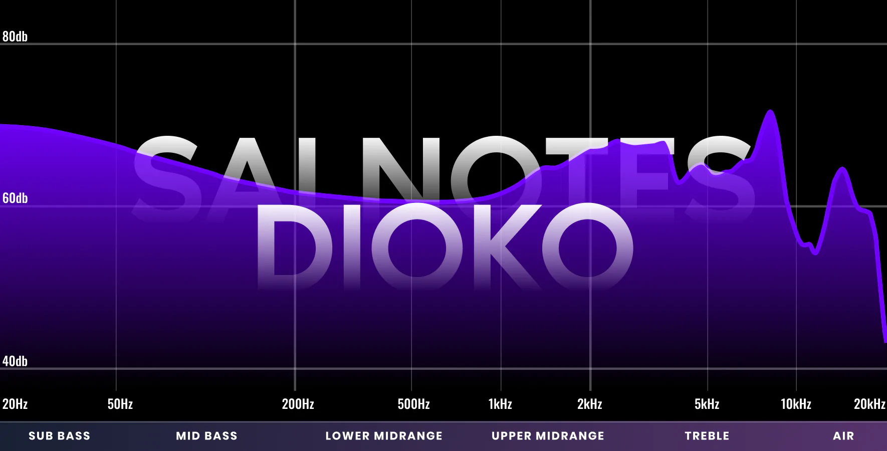 7Hz x Crinacle: Salnotes Dioko